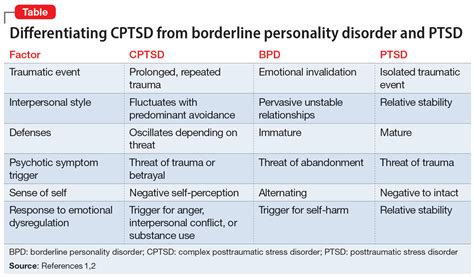 Complex trauma in the perinatal period | MDedge Psychiatry