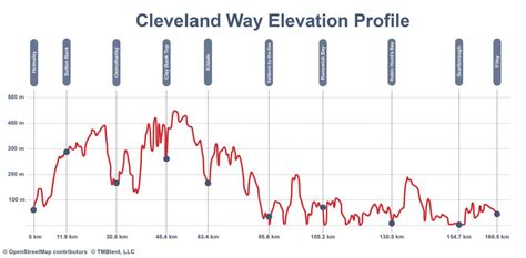 Cleveland Way | Maps & Routes - TMBtent