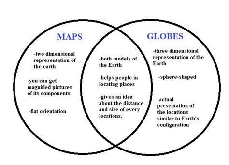 Map Skills Map And Globe Venn Diagram Compare Contras - vrogue.co