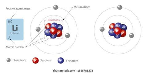 1,223 Lithium Atom Images, Stock Photos, and Vectors | Shutterstock