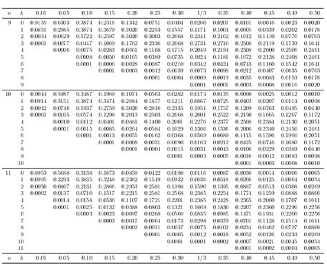 58 TABLE DISTRIBUTION POISSON