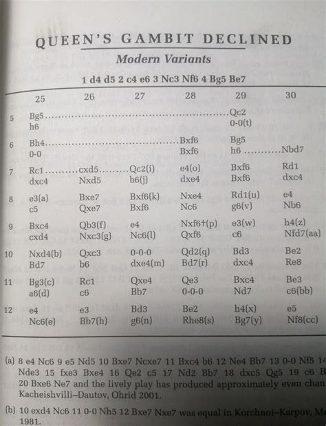 Modern chess openings g6 - pickdarelo