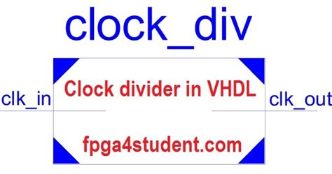 VHDL Code for Clock Divider on FPGA - FPGA4student.com