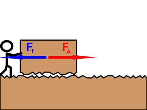 Frictional Force: Static and Kinetic Friction - StickMan Physics