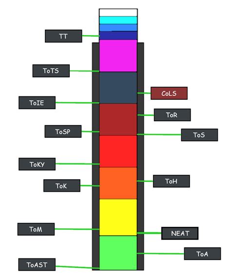 JToH Ring 1 Difficulty Chart (Old) by ItzthePrius on DeviantArt