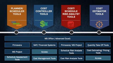 Advanced project planning tools - opmtc