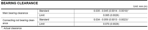 Connecting rod bearing clearance