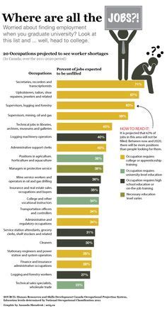 Infographic: Where are all the jobs? Many jobs are available but remain ...