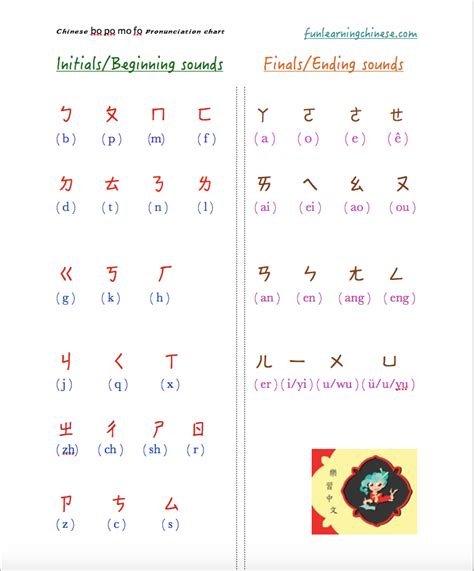 Zhuyin Pinyin Table