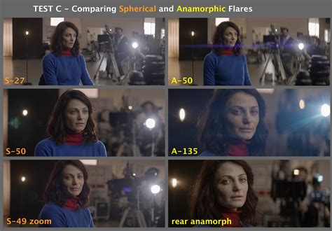 Anamorphic Lens: Everything You Need to Know - NFI