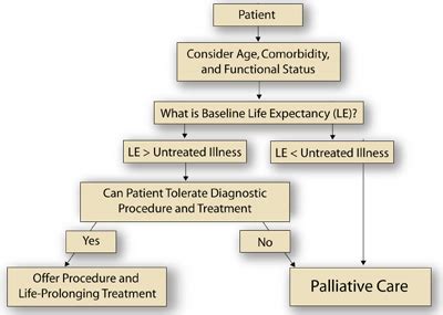 Poor Prognosis | PSNet