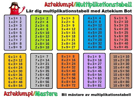 multiplikationstabellen övningar att skriva ut | Table de ...