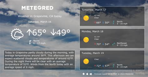 Grapevine, CA Weather 14 days - Meteored