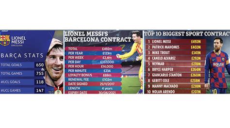 Lionel Messi Contract Per Year - CopaAmerica-img