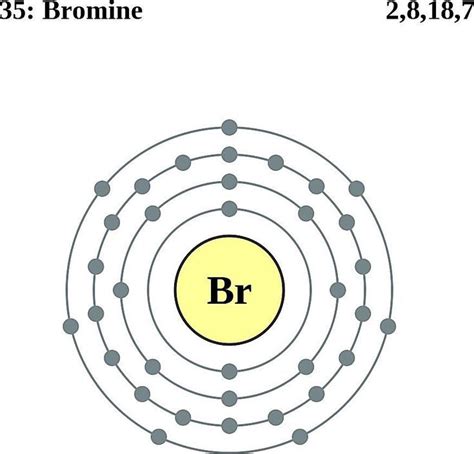 See the Electron Configuration Diagrams for Atoms of the Elements | Electron configuration, Atom ...