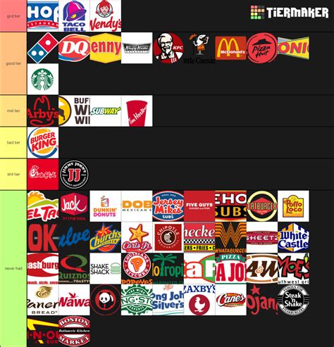 Create a FAST FOOD CHAINS Tier List - TierMaker