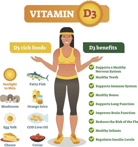 Why All This Talk About Vitamin D3? - Script Pharmacy