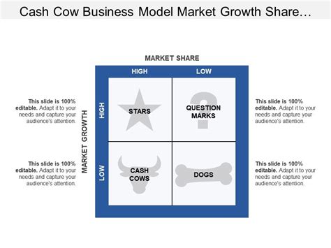 Cash Cow In Business Terms - All About Cow Photos