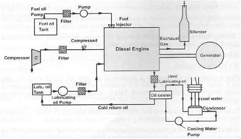 POWER PLANT ENGINEERING (UNIT-2)