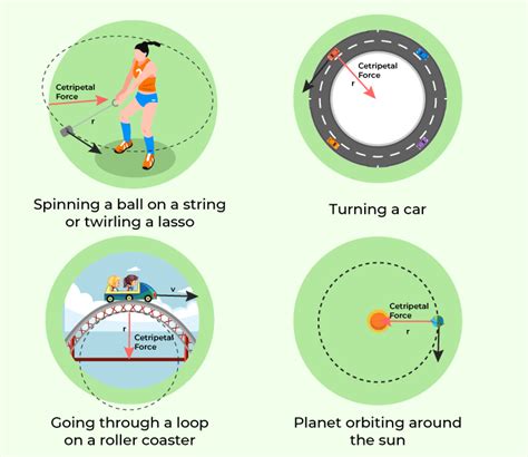 Centripetal and Centrifugal Force - Difference and Examples