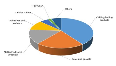 Flexibility at the Core of Nitrile-Butadiene Rubber Business | Merchant ...