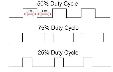 What is DUTY CYCLE in a linear actuator? | FIRGELLI