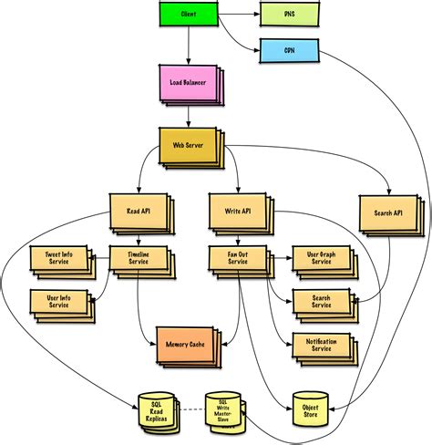 Python Iterators, Generators And Decorators Made Easy | by Naina Chaturvedi | Python in Plain ...