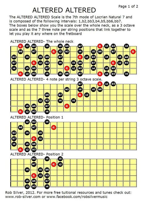 ROB SILVER: September 2012 | Guitar chords and scales, Jazz guitar chords, Online guitar lessons