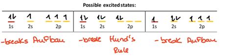 Ground State vs Excited State Electron Configurations - Wize University ...