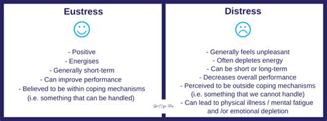 Eustress and Distress In Elite Sport