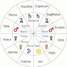 The 9 Graha-Planets - Best and No. 1 Astrology Consultation in India ...