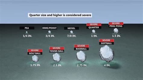 Hail and hail safety for Severe Weather Awareness Week | WBOY.com