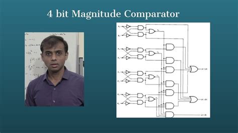 4 bit Magnitude Comparator | Easy explanation with Design | Digital Electronics - YouTube