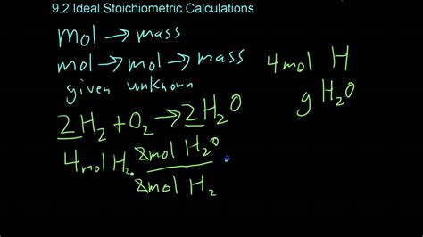 9.2 Ideal Stoichiometric Calculations - YouTube