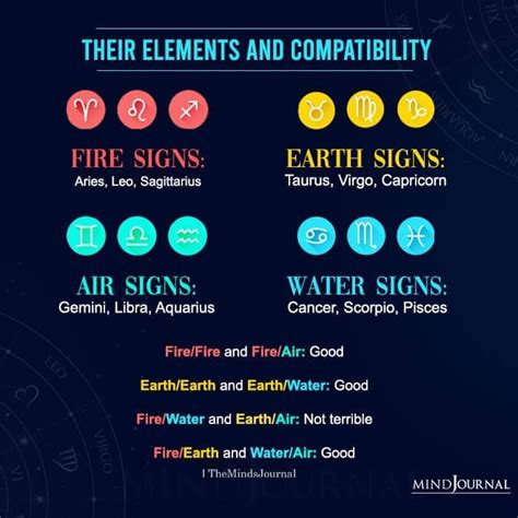 the zodiac signs and their meanings are shown in this graphic above them is an image of water ...