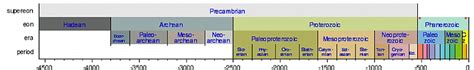 Prehistoric Ages. Categories of Time. Eons and Eras