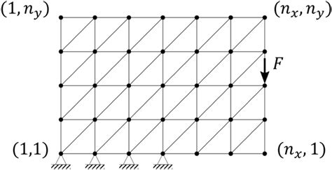 Finite element discretization of the 2D plane stress cantilever problem ...