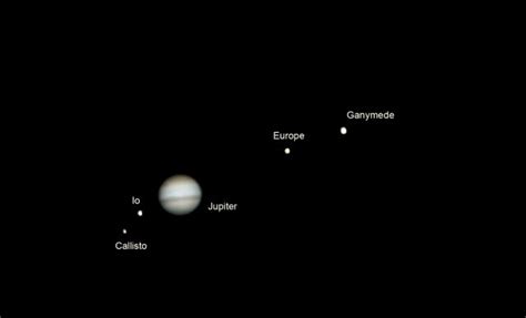 Diagram Of Jupiter And Its 4 Moons