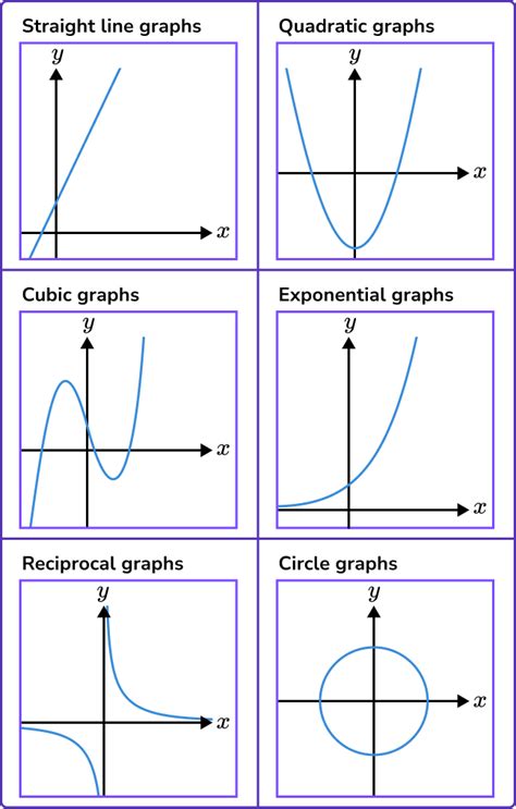 Algebra - Maths GCSE - Steps, Examples & Worksheet