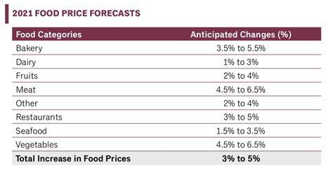 Canadian food prices set for steep climb in 2021, report predicts - Dal News - Dalhousie University