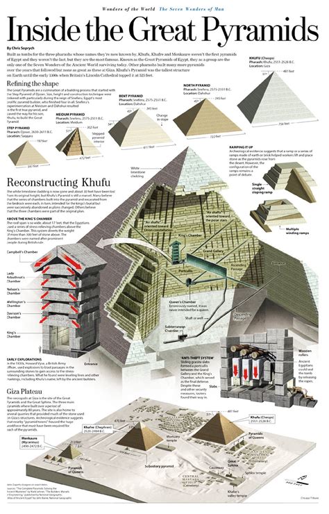 Inside the Great Pyramids of Egypt [Infographic] | Egyptian history, Egypt, Egypt history