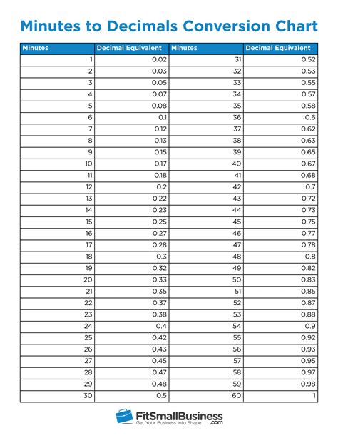 Time Clock Conversion Chart 100 Minutes