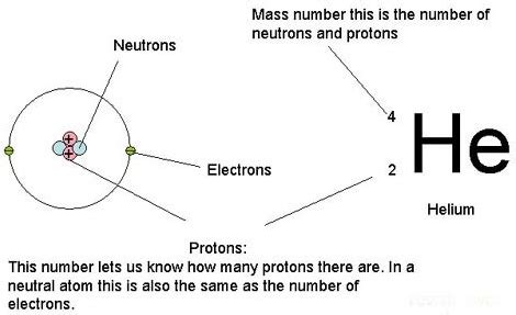 Atomic number - Wikipedia