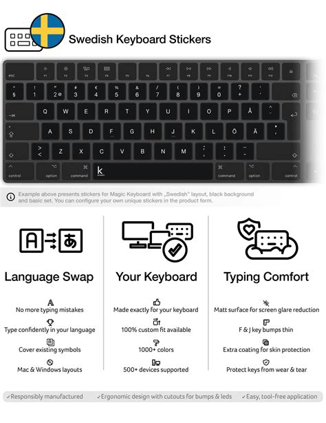 Swedish Keyboard Stickers | Keyshorts