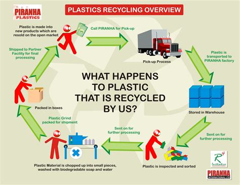 RECYCLE-REDUCE-REUSE: WHAT HAPPENS WHEN WE RECYCLE