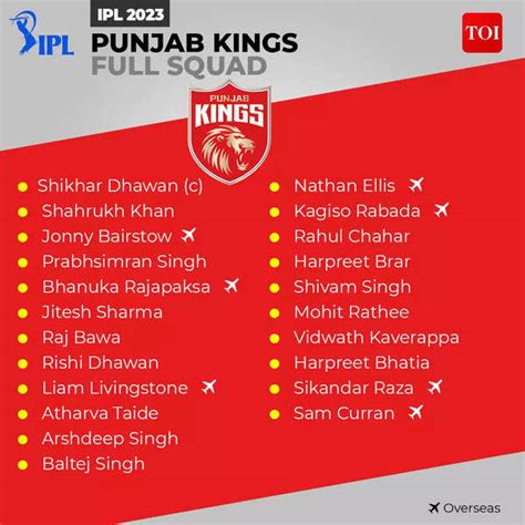 IPL 2023 PBKS Players List: Complete squad of Punjab Kings | Cricket News - Times of India