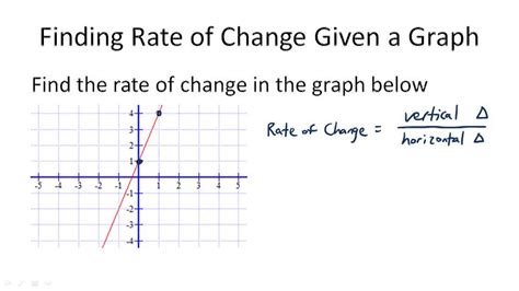 Rates of Change | CK-12 Foundation