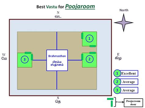 Vastu For Pooja Room In Flats | Psoriasisguru.com