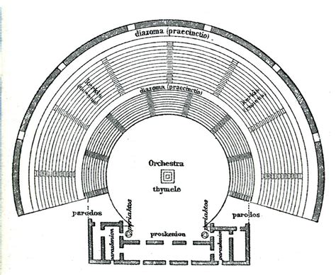 Pin Greek Theatre Diagram Timeline Classical Greece on Pinterest