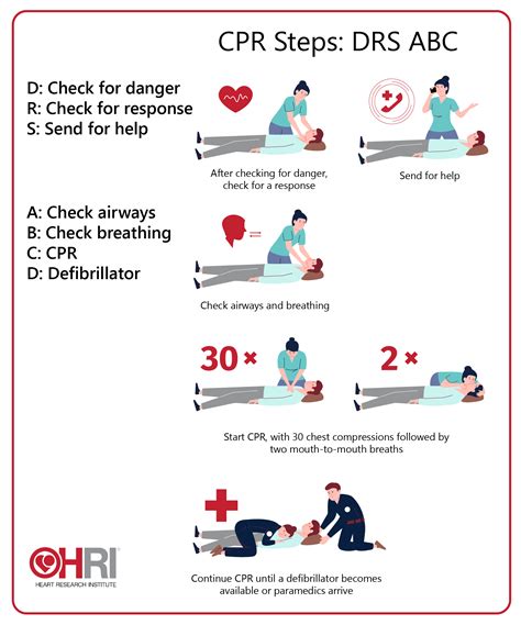 Become a Lifesaver – CPR Guide: How to perform CPR • Heart Research ...